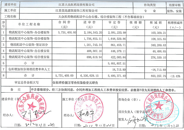 大众医药连锁有限公司物流配送中心办公楼、综合楼装饰工程审定单